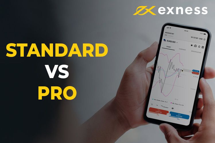 Understanding Exness ECN Leverage Maximizing Your Trading Potential Understanding Exness ECN Leverage Maximizing Your Trading Potential